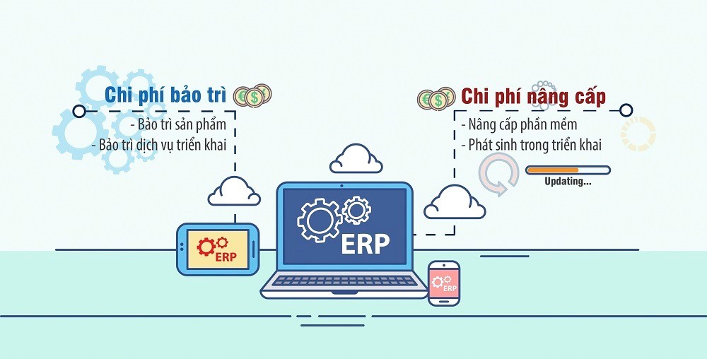 ​Vậy chi phí bảo trì và nâng cấp phần mềm ERP là gì?