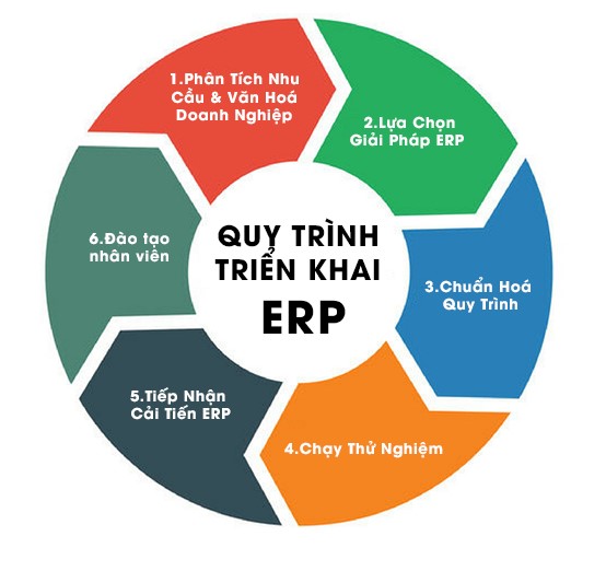 ​4 yếu tố báo hiệu triển khai ERP thành công