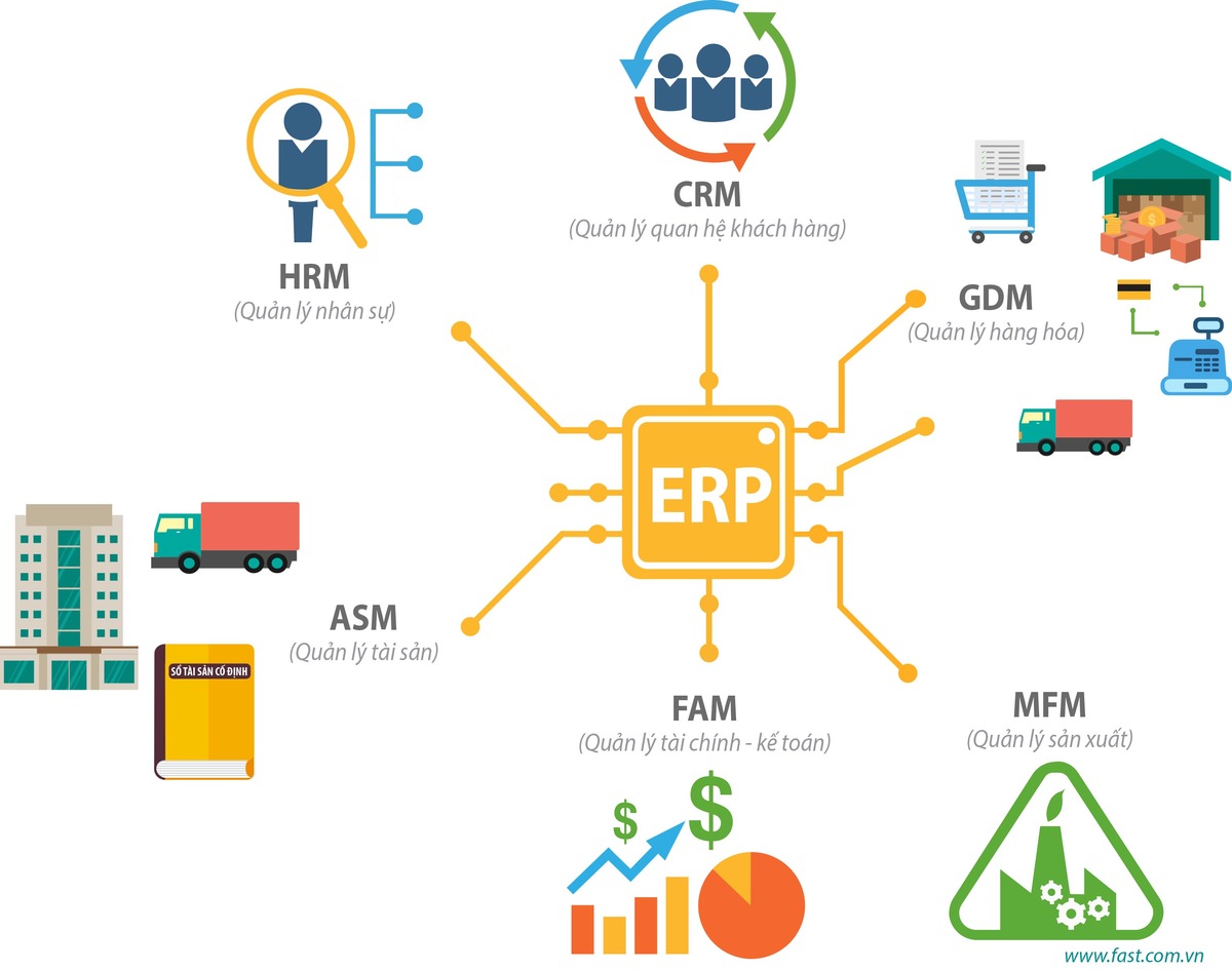 Chi phí đầu tư cho một hệ thống ERP?