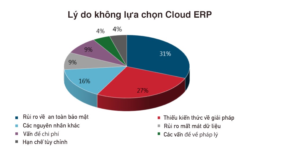 Báo cáo ERP 2019 - Hé lộ về xu hướng ngành công nghiệp phần mềm ERP (P1)