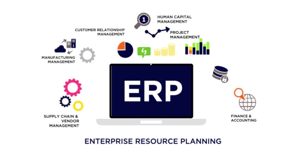 ERP -Ứng dụng hiệu quả và thành công trong doanh nghiệp